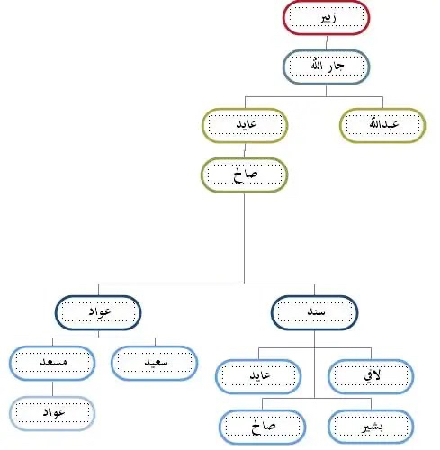 مشجرة جار الله بن زبير – تم الإعداد ١٤٣٠